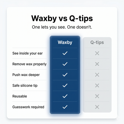 Waxby™ Visual HD Ear Cleaning System